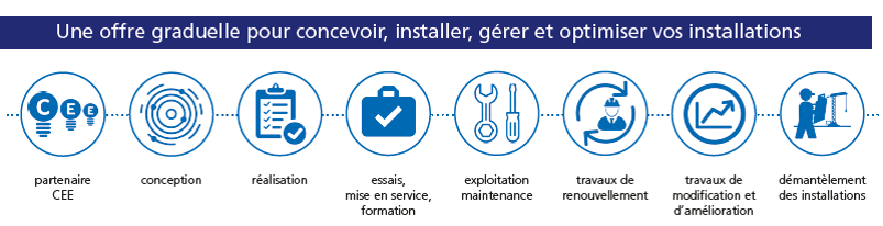 Nos compétences